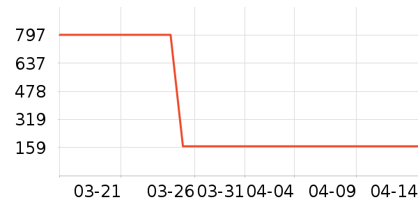 ��ɹ������ʷ�۸�