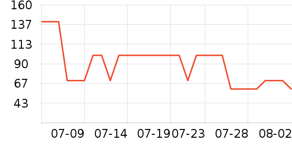 ����ū��ʽPolo����ʷ�۸�