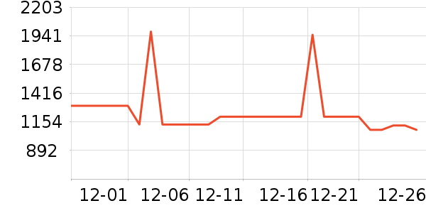 ��ʩ��������ʷ�۸�