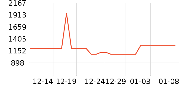 ��ʩ��������ʷ�۸�