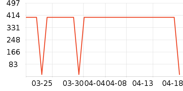 iwiw�в�������/ϴ��/������ʷ�۸�