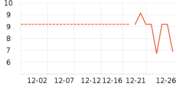 ���/������ʷ�۸�