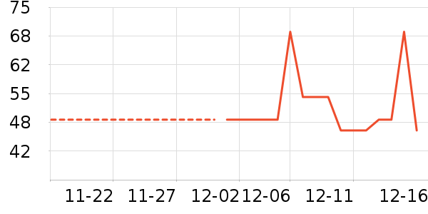 ���ٲ�����ʷ�۸�