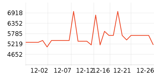 ����΢����һ���/����¯��ʷ�۸�