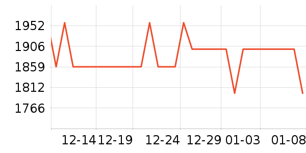 ��ҹ�����ʾ����ʷ�۸�