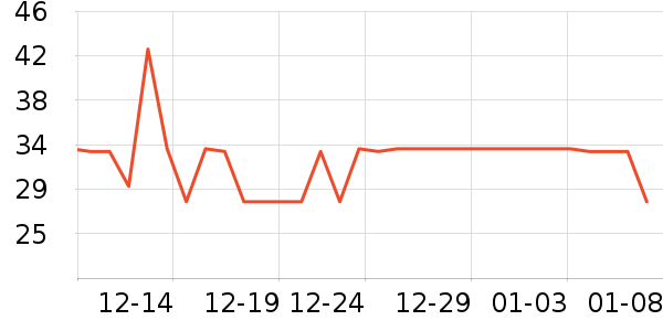 �����س�������������ʷ�۸�