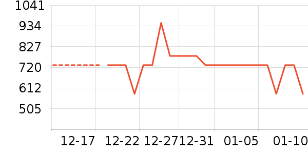 �׾���ʷ�۸�