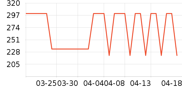 ˫������Ӫ��������ʷ�۸�