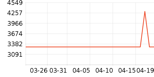 С�׵�����ʷ�۸�