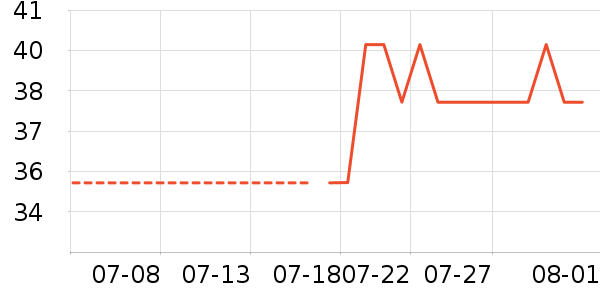 è��������ʷ�۸�