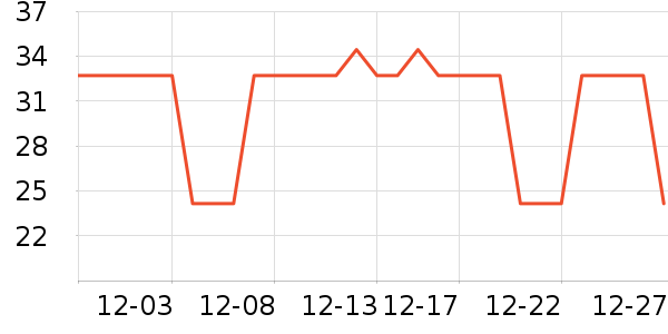 ����ϴ�·���ʷ�۸�