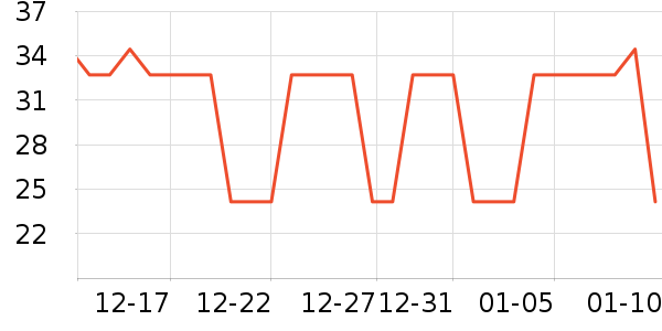 ����ϴ�·���ʷ�۸�