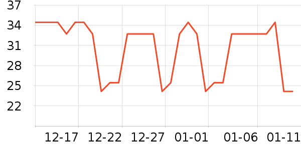 ����ϴ�·���ʷ�۸�