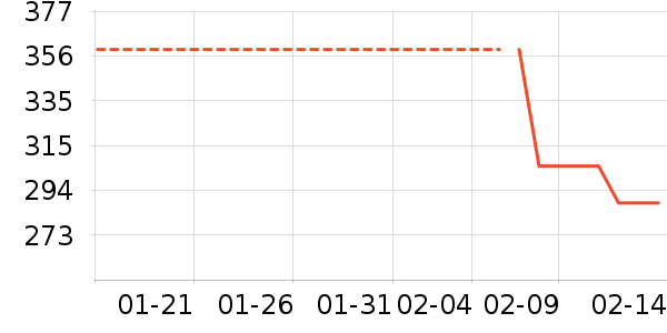 ���ϴ�˹�˶�����/��ͷ����ʷ�۸�