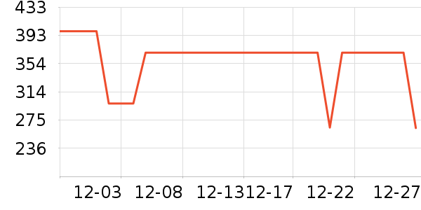 COCO BELLAȹ����ʷ�۸�