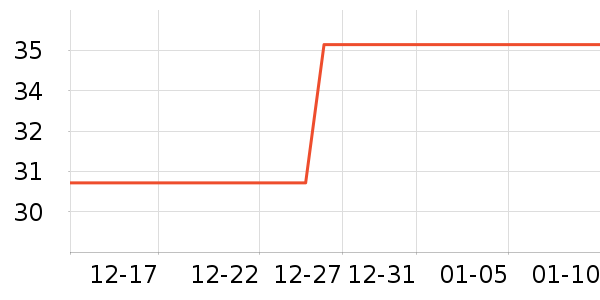 ��ʦ��ñ��/Χ��/������װ��ʷ�۸�