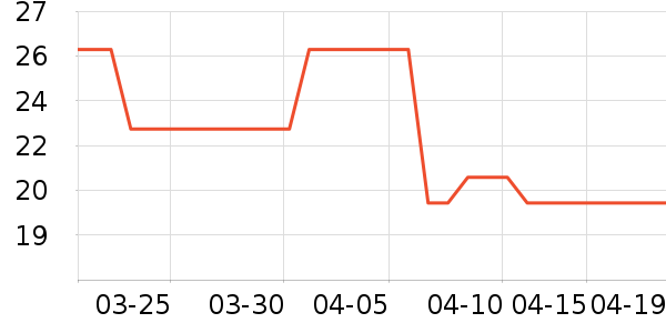 ���ֱ�ţ��/��Ʒ��ʷ�۸�