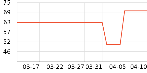 ����Ůʿ�ڿ���ʷ�۸�