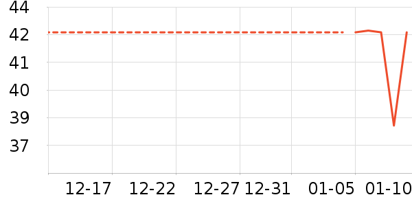 ţ��/��Ʒ��ʷ�۸�