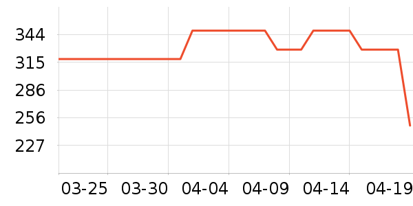 �칫�ľ���ʷ�۸�