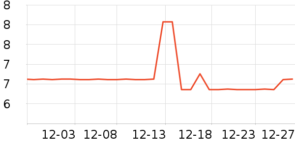 ����о������ʷ�۸�