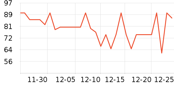 ʮ�µ�������ʷ�۸�