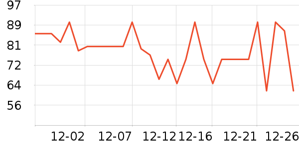 ʮ�µ�������ʷ�۸�