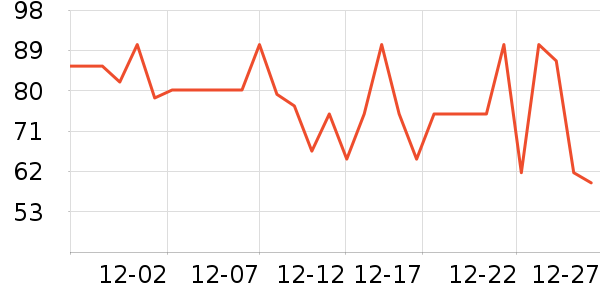 ʮ�µ�������ʷ�۸�