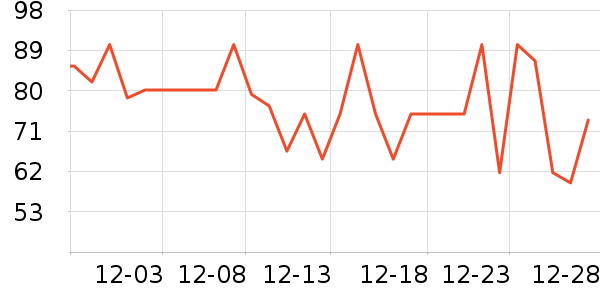 ʮ�µ�������ʷ�۸�