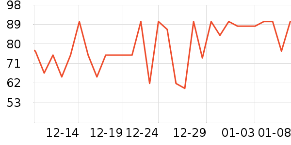 ʮ�µ�������ʷ�۸�