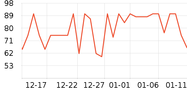 ʮ�µ�������ʷ�۸�