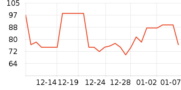 ʮ�µ�������ʷ�۸�