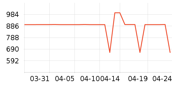 ����װ�ε���ʷ�۸�