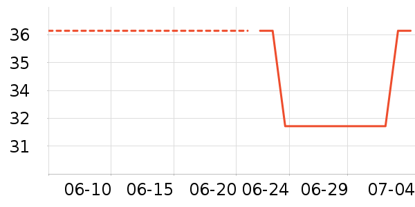 ���߽��٤����ʷ�۸�