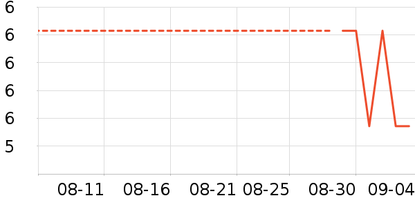 ����ѧ���ľ���ʷ�۸�