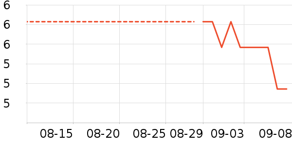 ����ѧ���ľ���ʷ�۸�