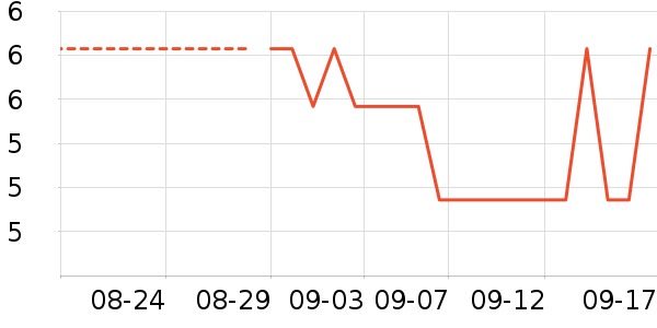 ����ѧ���ľ���ʷ�۸�