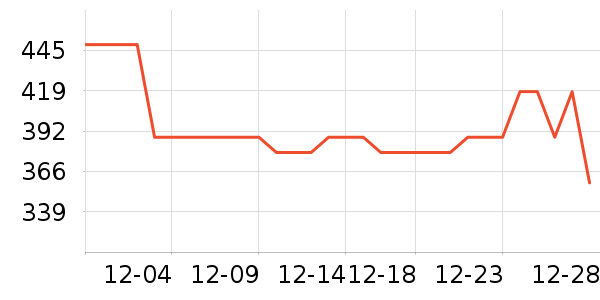 �ܴ����ƽ�����/����/������ʷ�۸�