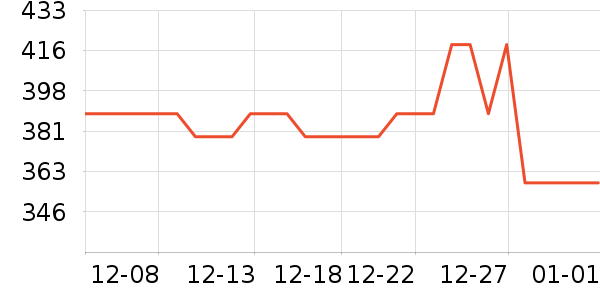 �ܴ����ƽ�����/����/������ʷ�۸�