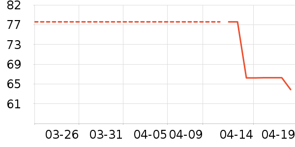 POLOWALKŮʽT����ʷ�۸�