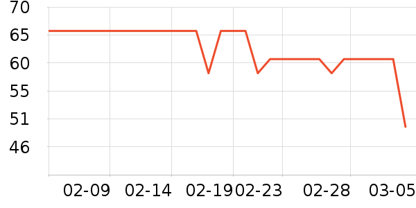 DAISY BEAUTYʱ�н�ָ/������ʷ�۸�