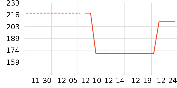 ��ͯ���޷���ʷ�۸�