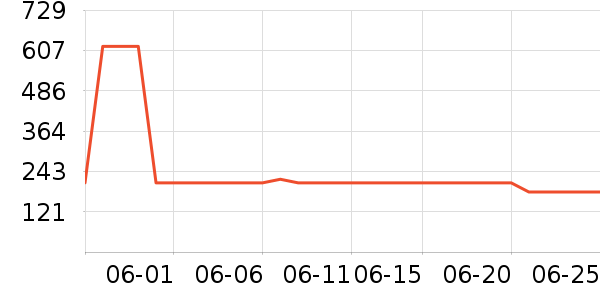 new balance�˶�T��/POLO����ʷ�۸�