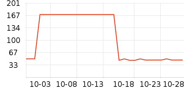 BOBDOGHOUSE��ͯ����/������ʷ�۸�