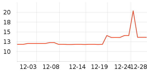 ���ʸ���̺/�ص���ʷ�۸�