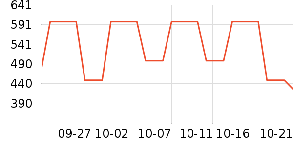 ������Ӥ�׶������/DHA ��ʷ�۸�