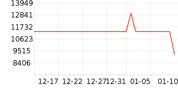 ���������ʷ�۸�