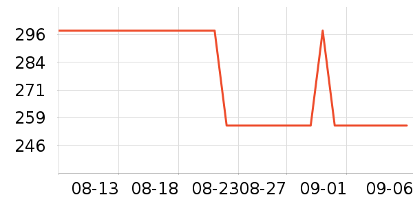 ������è����ʷ�۸�