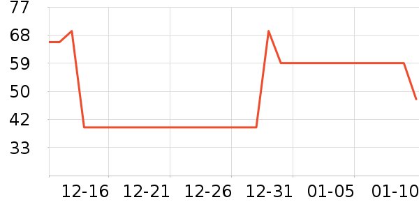 ��Ԫ�ø�����ʷ�۸�