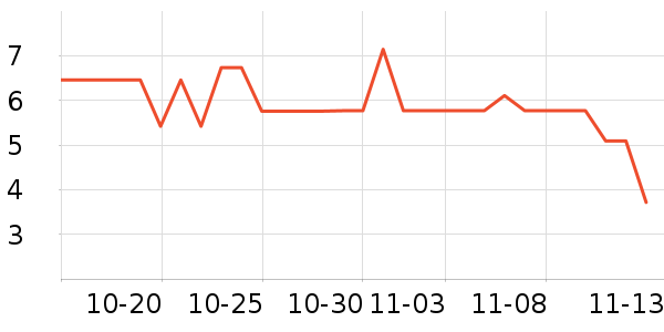 ����������ʷ�۸�